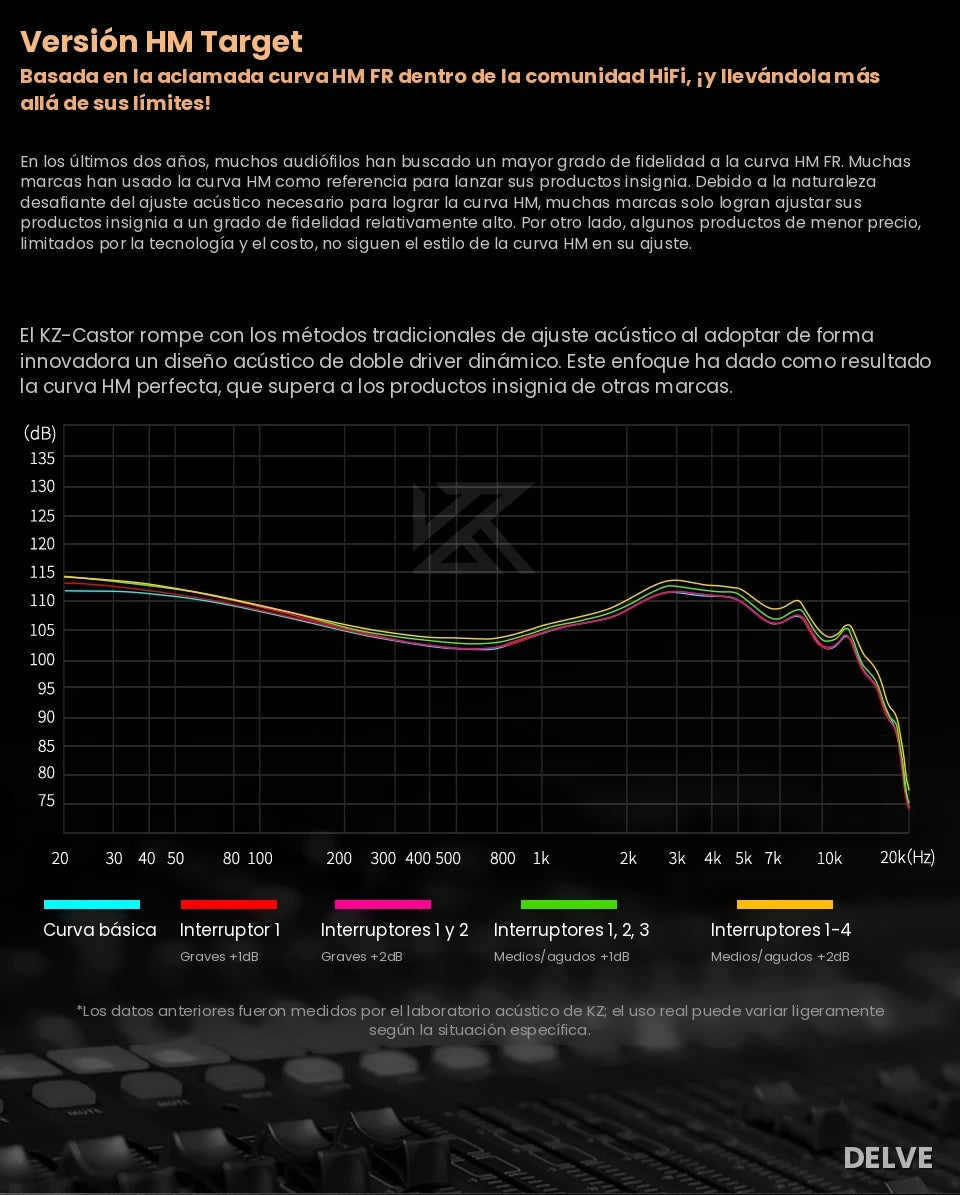 KZ Castor — Afinación de Estudio (Harman Target Natural Tuning)