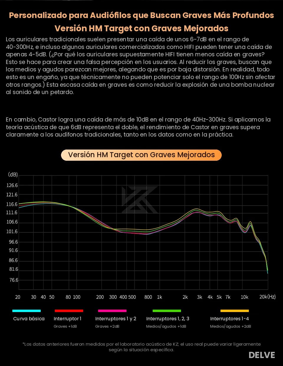 KZ Castor — Afinación de Estudio (Harman Target Natural Tuning)