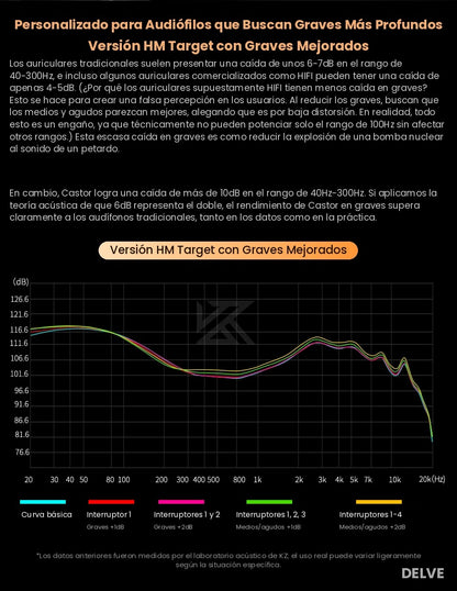 KZ Castor — Afinación de Estudio (Harman Target Natural Tuning)
