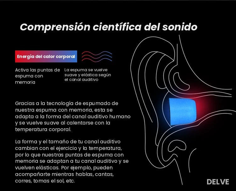 Repuesto Cómodo para tus In-Ears — Almohadillas KZ Kit x3 Tallas