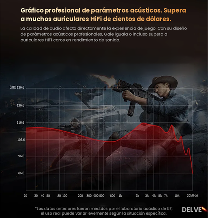 Monitoreo HD para Gamers y Streamers — KZ Gale Blanco Con Micrófono